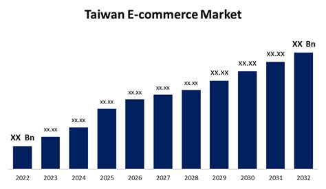 Smartphone market in Taiwan .